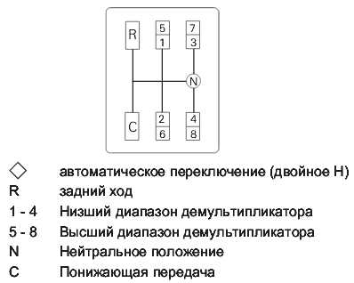 Схема камаза схема переключения передач