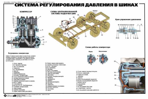 Манипулятор на базе камаза