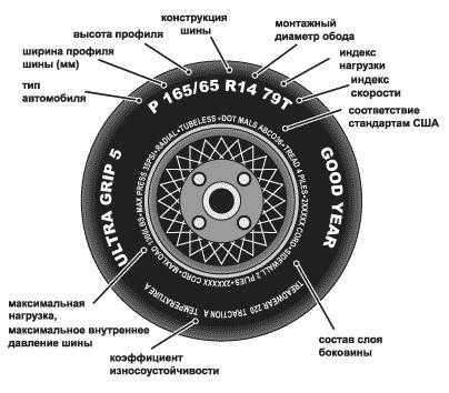 Маркировка автомобильных колес