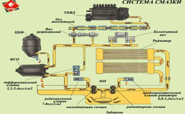 Как проходит масло через масляный фильтр схема