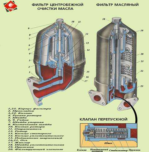 Как работает масляный фильтр в автомобиле схема