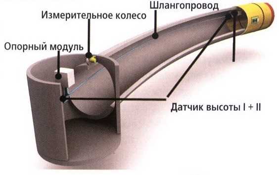 Компас трубопроводы руководство