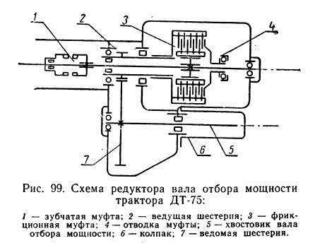 Вом мтз 50 устройство схема