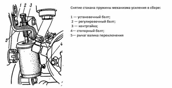 Вом мтз 50 устройство схема