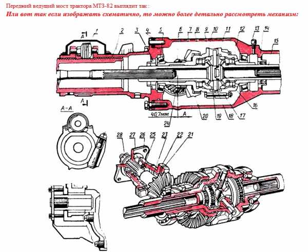 Регулировка шестерни мтз 82