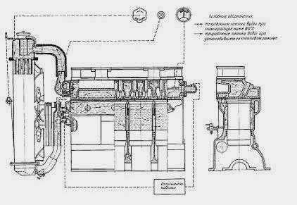 Мтз 82 охлаждение двигателя
