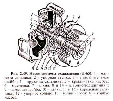 Схема охлаждения мтз 80