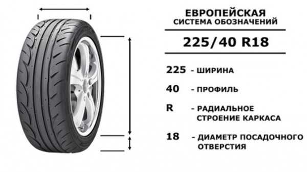 Обозначения на резине автомобиля