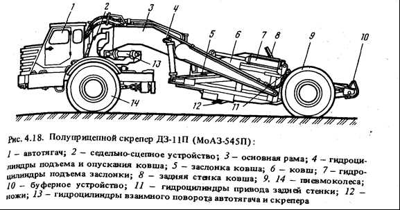 Схема одноковшового погрузчика