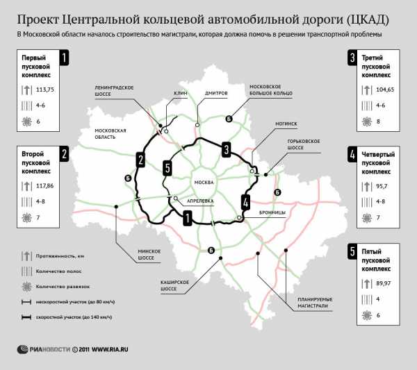 План строительства дорог в московской области до 2030 схема