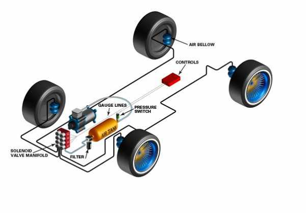 Пневматическая подвеска на ваз