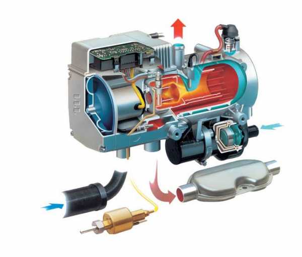 Автономный предпусковой подогреватель двигателя