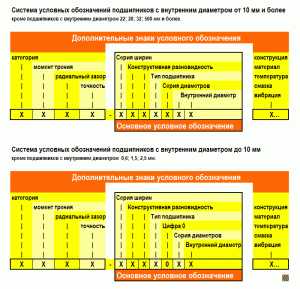 Какой диаметр подшипника