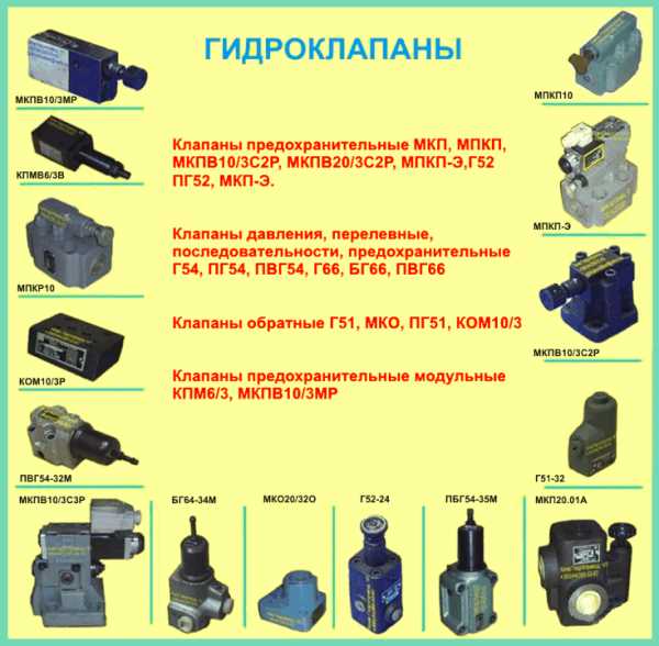 Сроки проверки предохранительных клапанов