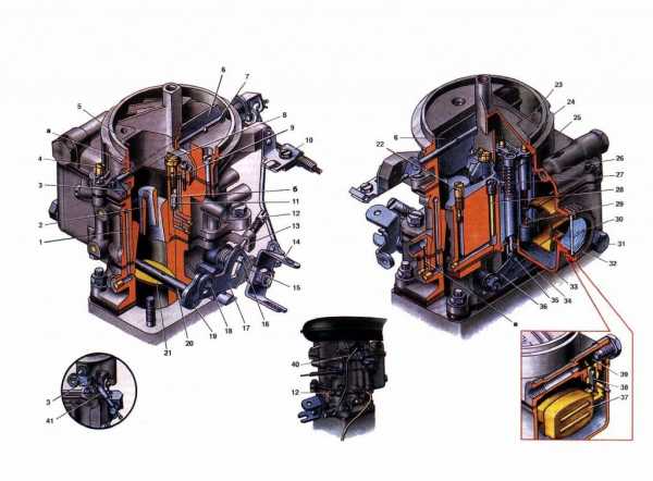 Настройка карбюратора газ 53