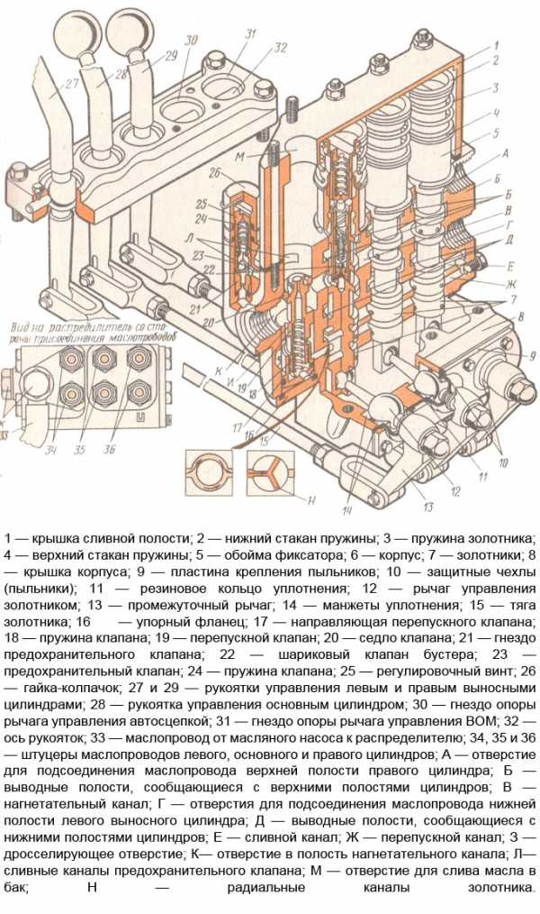 Регулировка предохранительного клапана компрессора