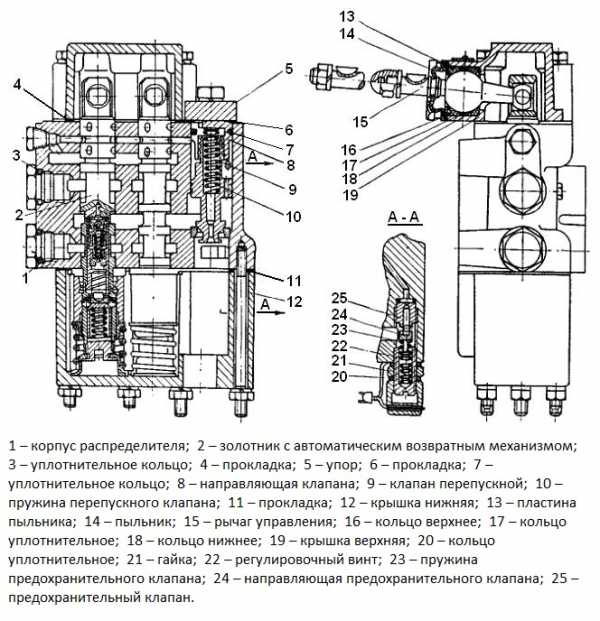 Регулировка предохранительного клапана компрессора