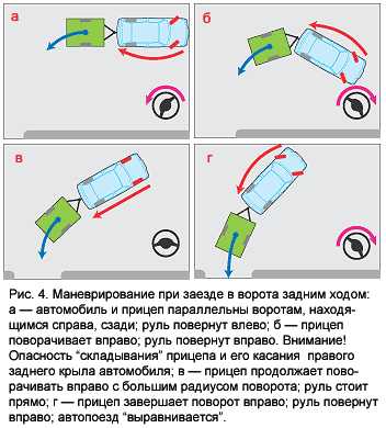 Устройство прицепа грузового автомобиля