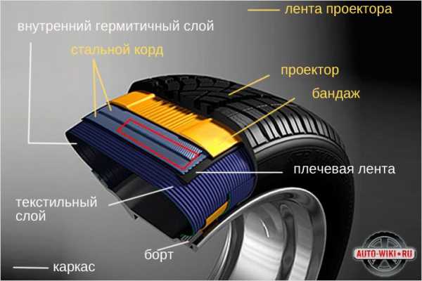 Устройство автомобильной рамы