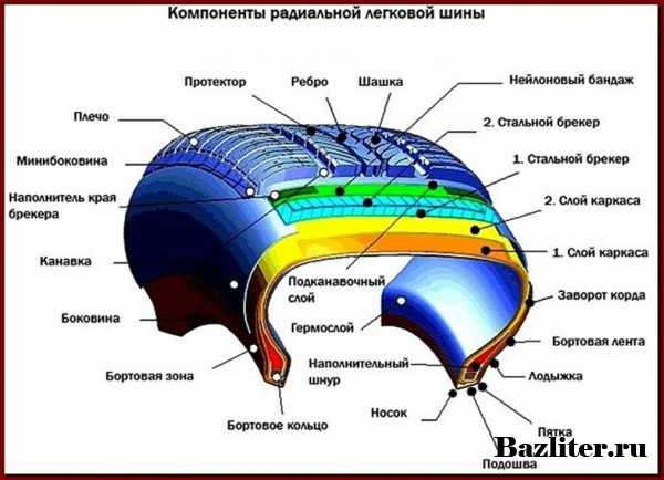 Для чего на автомобильных шинах делают рельефный рисунок