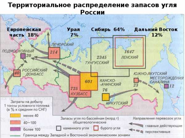 Курсовая работа: География угольной промышленности России