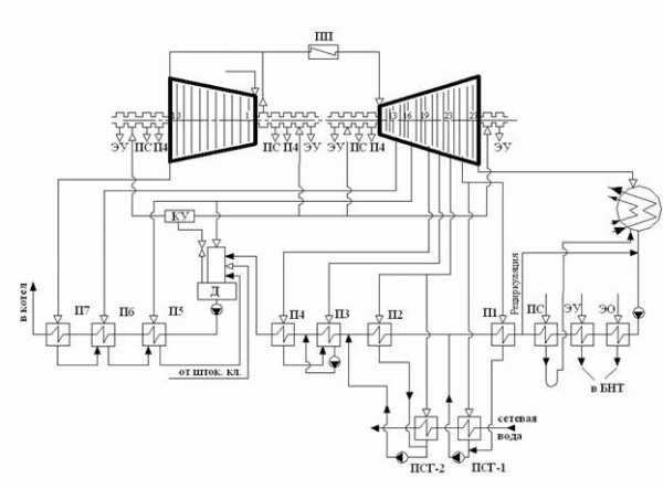 Тепловая схема турбины к 150 130