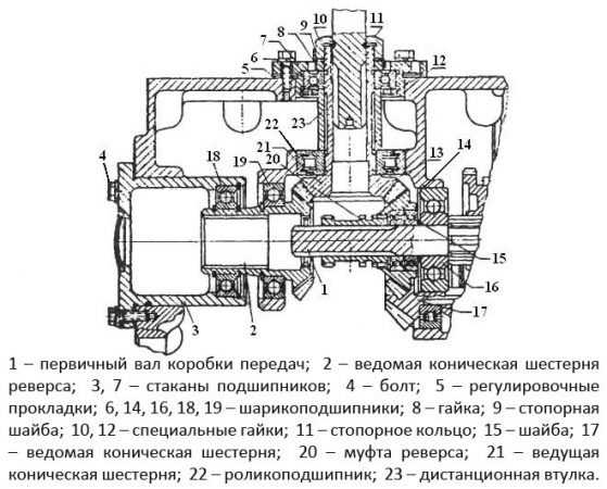 Вес двигателя т 40