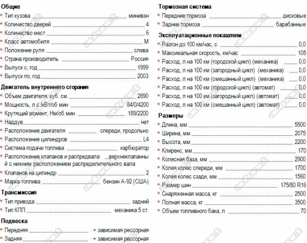 Газель а22r33 технические характеристики