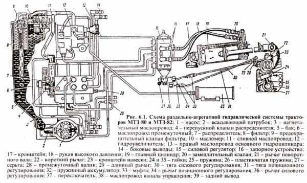 Схема навески мтз 82