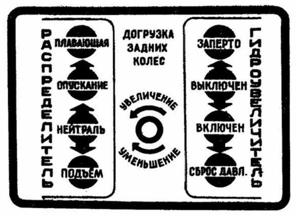 Схема переключения передач мтз 82 старого образца