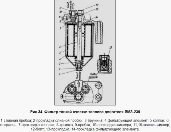 Коробка ямз 236 схема