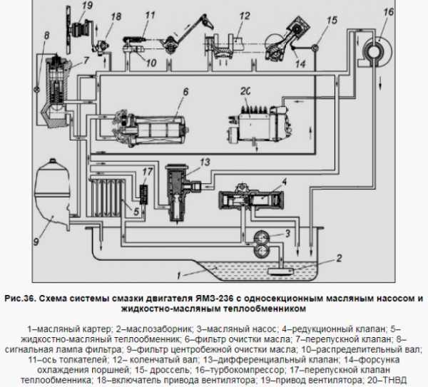 Кпп 236 схема