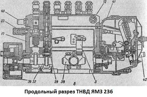 Коробка ямз 236 схема