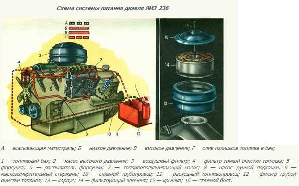 Коробка ямз 236 схема