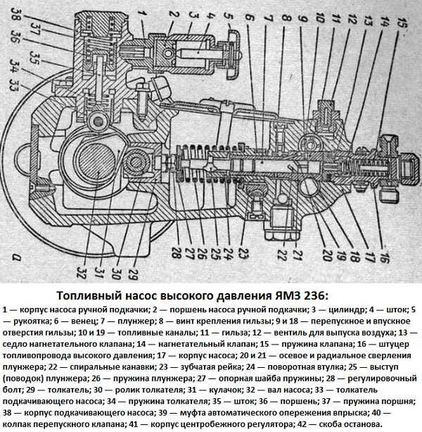 Схема переключения передач ямз 236