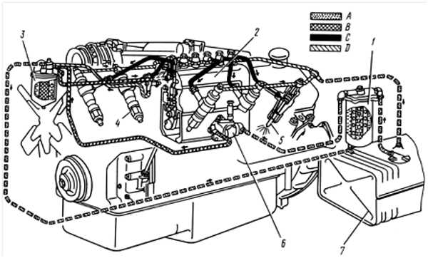 Схема топливной системы ямз 236 не2