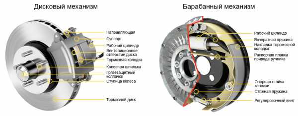 Регулировка дисковых тормозов автомобиля