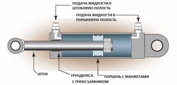 Гидроцилиндр на схеме