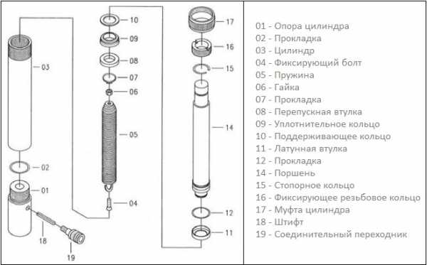 Гидравлический цилиндр схема