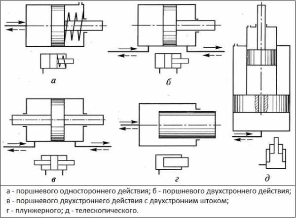 Гидравлический цилиндр схема