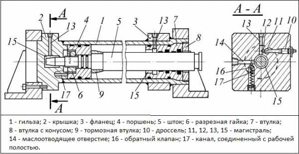 Гидроцилиндр двойного действия чертеж