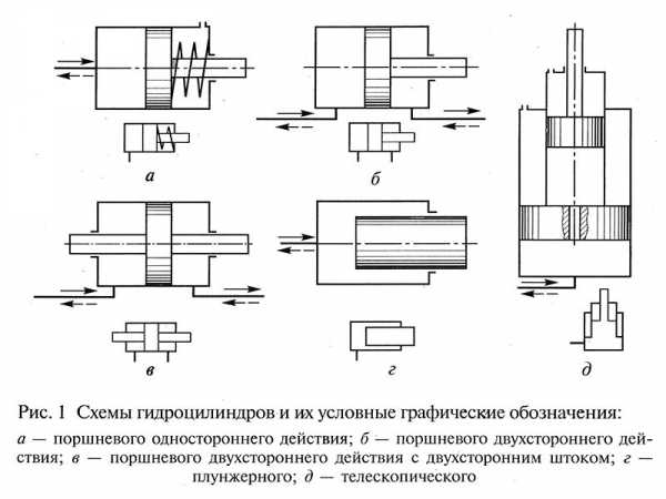 Схема машинной иглы с названиями элементов