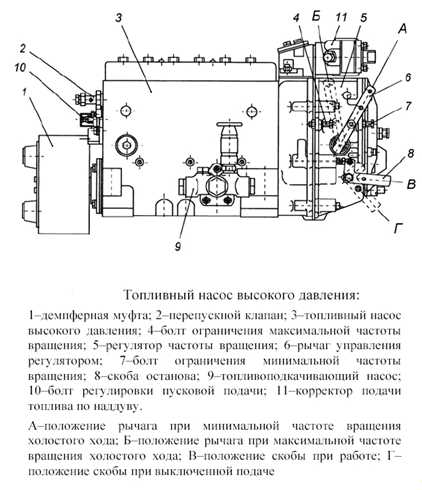 Схема тнвд ямз 236