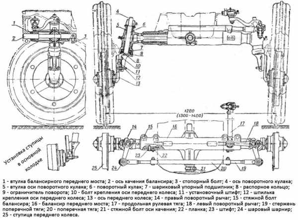 Схема переднего моста т 25