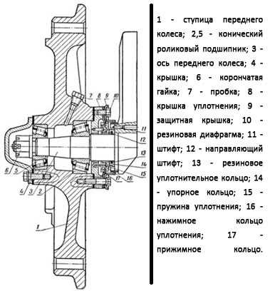 Схема переднего моста т 40ам с описанием