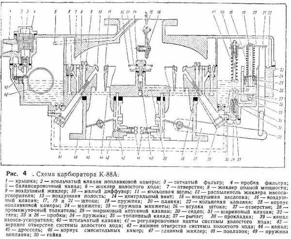 Схема подключения карбюратора зил 131