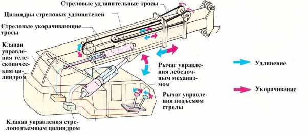 Датчик стрелы автокрана